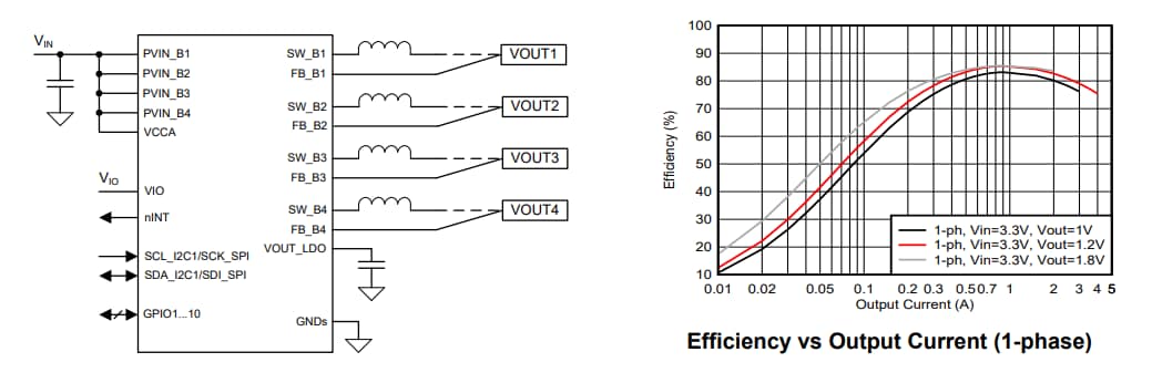 Schematic - Texas Instruments LP876242-Q1 Four 8.8MHz Buck Converters